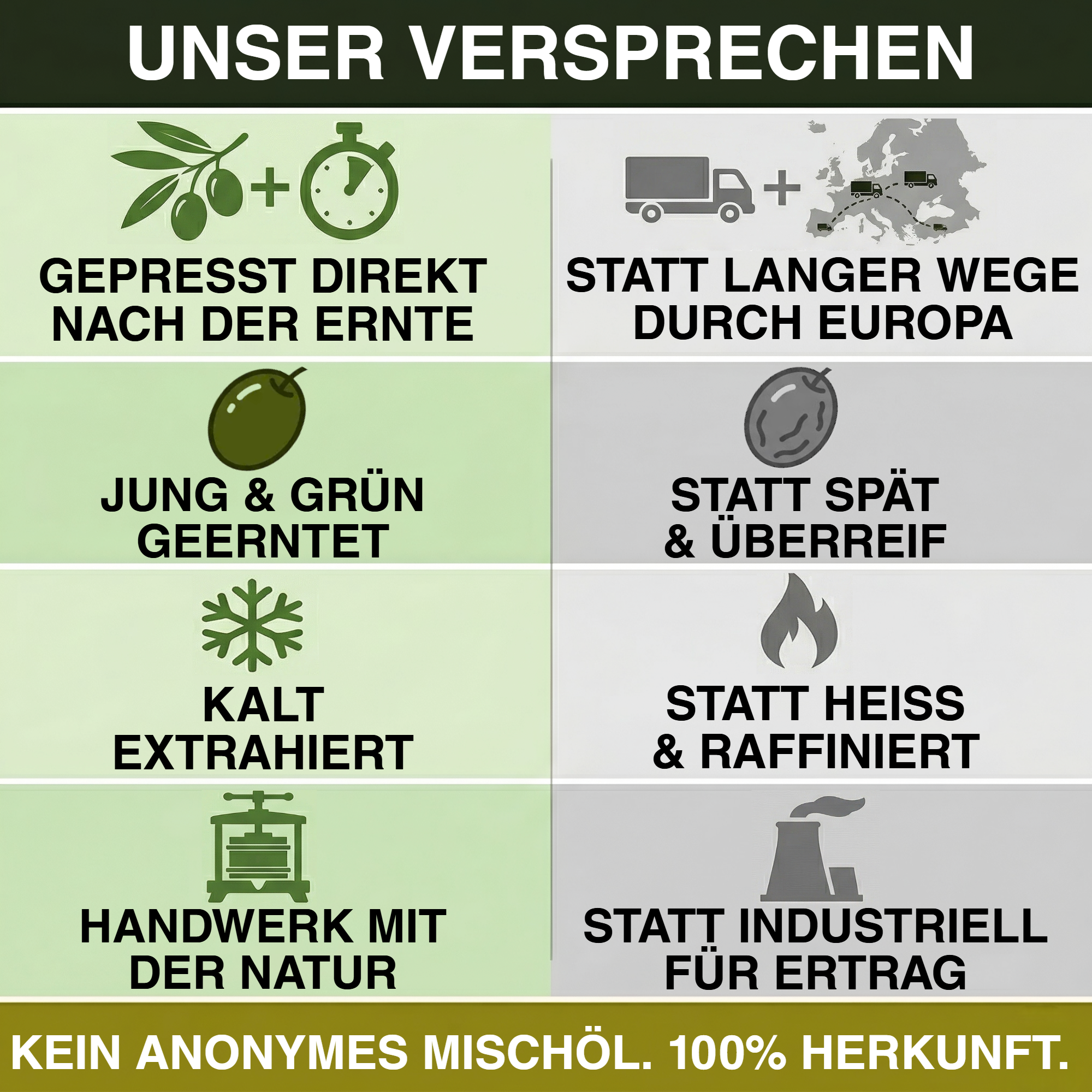 Extra Natives Premium Olivenöl aus den Abruzzen – 500 ml – kaltgepresst
